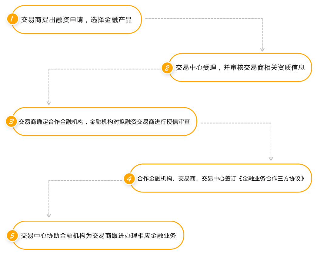 江苏连云港GYCT2022年应收债权1期，suv销量排行榜