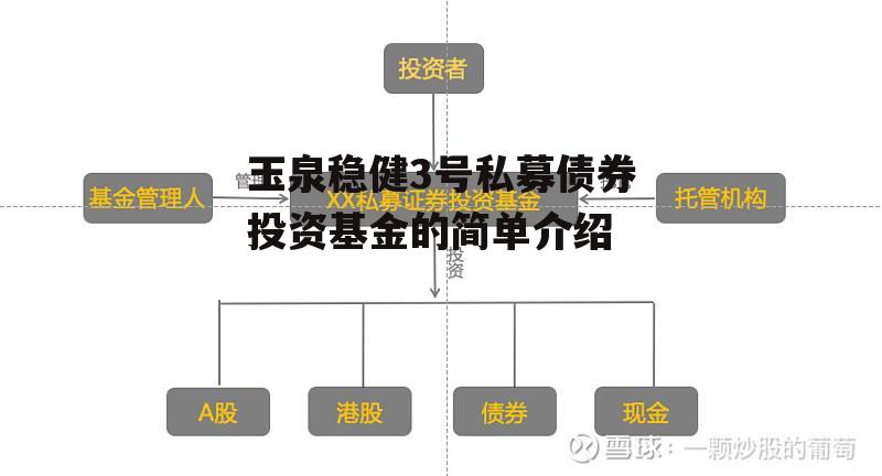 玉泉稳健3号私募债券投资基金的简单介绍