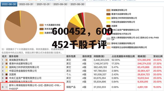 600452，600452千股千评