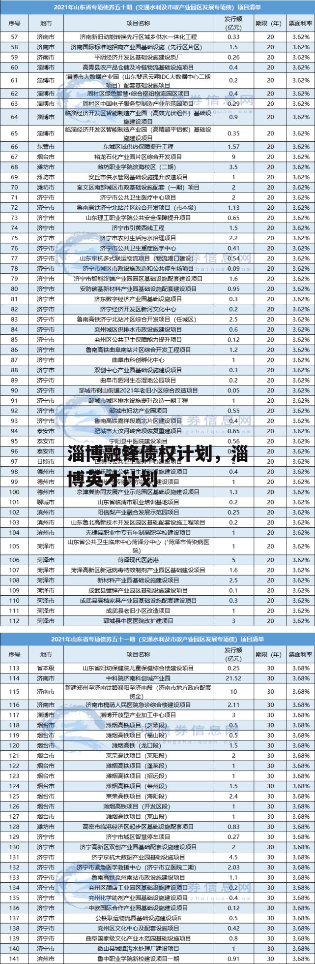 淄博融锋债权计划，淄博英才计划