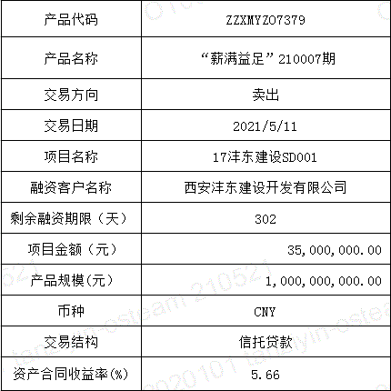 丽江市城乡建设投资运营2021年债权资产项目，丽江市城乡建设投资运营2021年债权资产项目管理