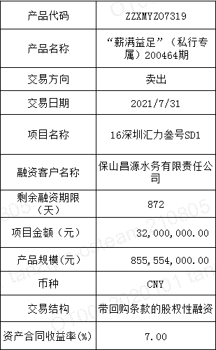 丽江市城乡建设投资运营2021年债权资产项目，丽江市城乡建设投资运营2021年债权资产项目管理