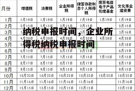 纳税申报时间，企业所得税纳税申报时间