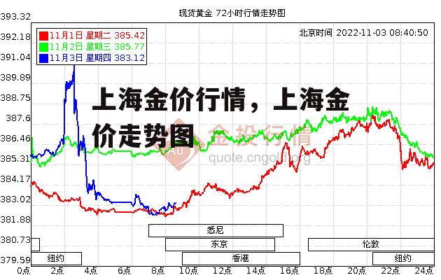 上海金价行情，上海金价走势图