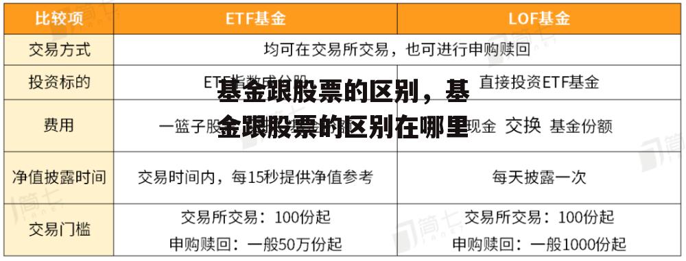 基金跟股票的区别，基金跟股票的区别在哪里