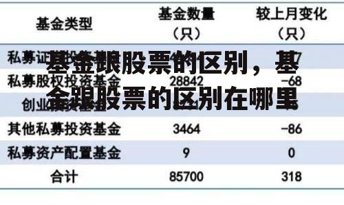 基金跟股票的区别，基金跟股票的区别在哪里