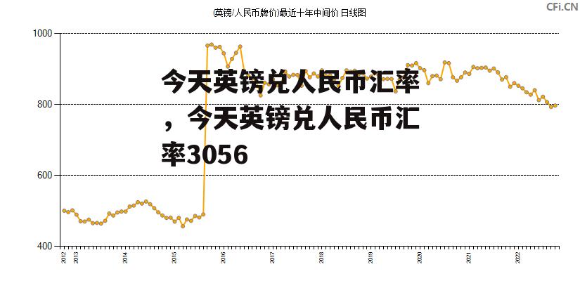 今天英镑兑人民币汇率，今天英镑兑人民币汇率3056