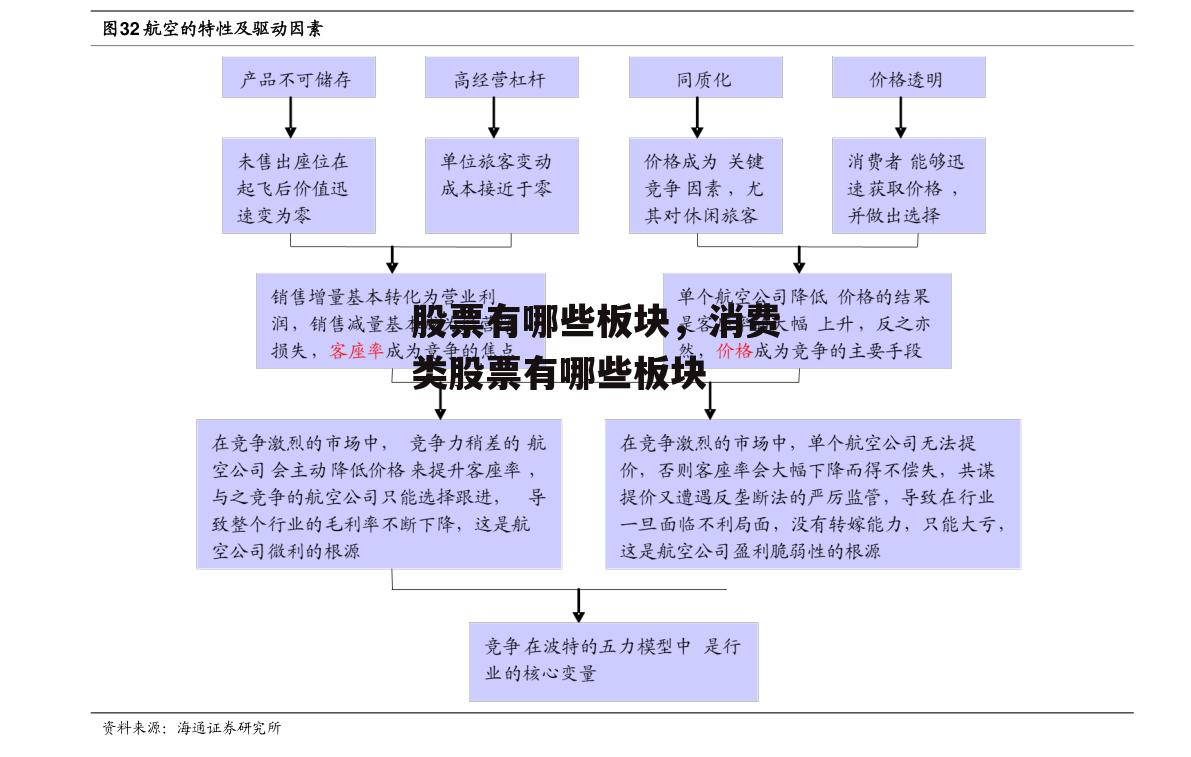 股票有哪些板块，消费类股票有哪些板块