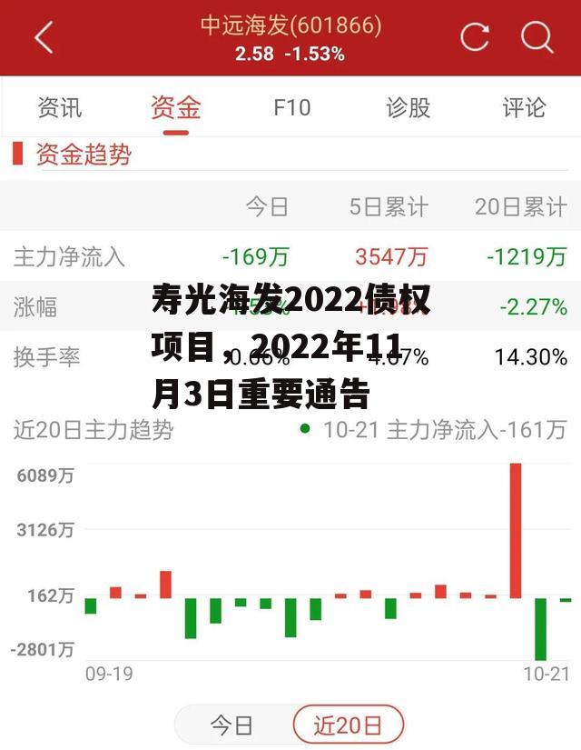 寿光海发2022债权项目，2022年11月3日重要通告