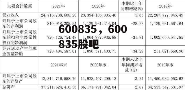 600835，600835股吧