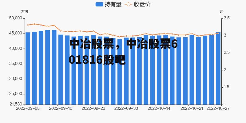 中冶股票，中冶股票601816股吧