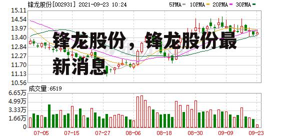 锋龙股份，锋龙股份最新消息