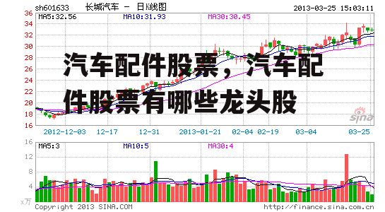 汽车配件股票，汽车配件股票有哪些龙头股