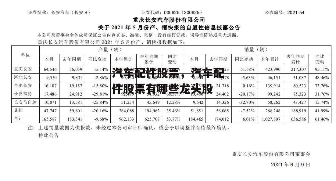 汽车配件股票，汽车配件股票有哪些龙头股