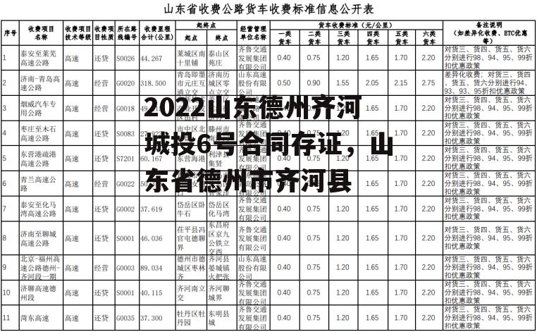 2022山东德州齐河城投6号合同存证，山东省德州市齐河县