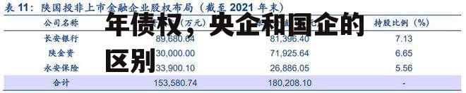 云南景洪国投2022年债权，央企和国企的区别