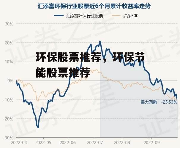 环保股票推荐，环保节能股票推荐