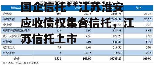 国企信托**江苏淮安应收债权集合信托，江苏信托上市