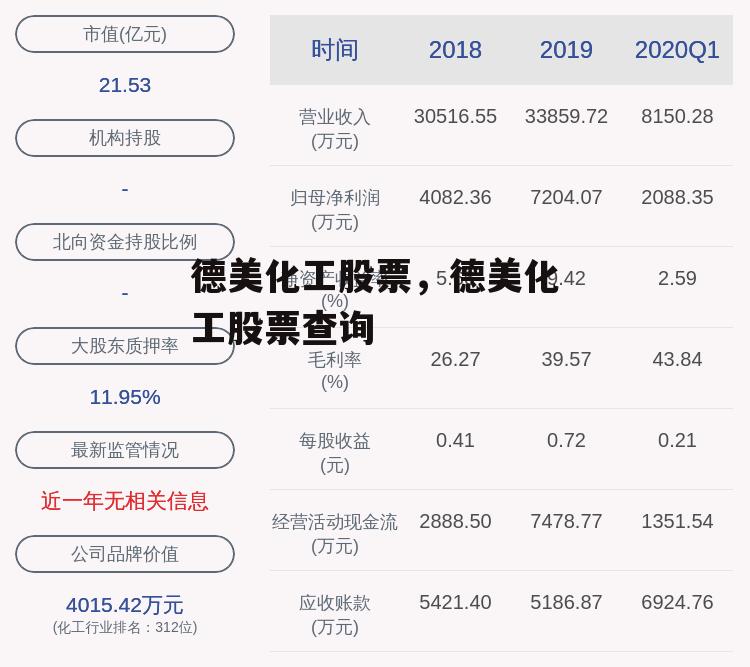 德美化工股票，德美化工股票查询