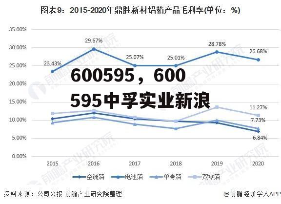 600595，600595中孚实业新浪