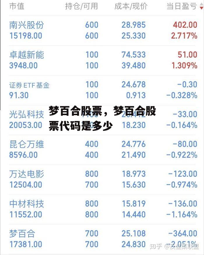 梦百合股票，梦百合股票代码是多少