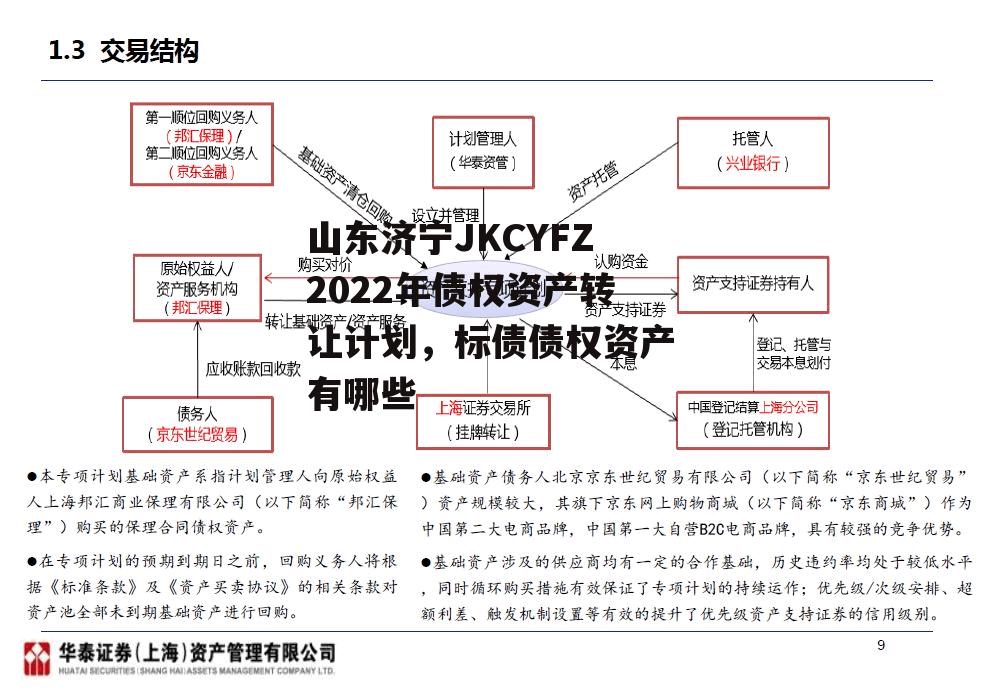 山东济宁JKCYFZ2022年债权资产转让计划，标债债权资产有哪些