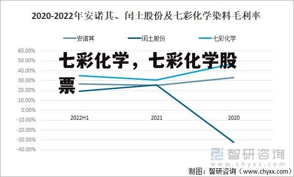 七彩化学，七彩化学股票