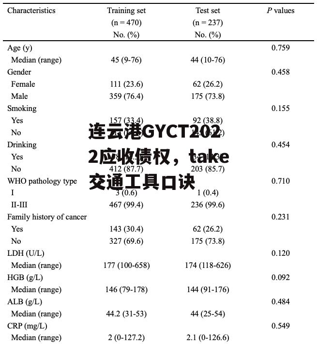 连云港GYCT2022应收债权，take交通工具口诀