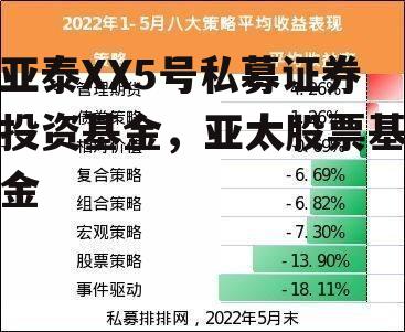 亚泰XX5号私募证券投资基金，亚太股票基金