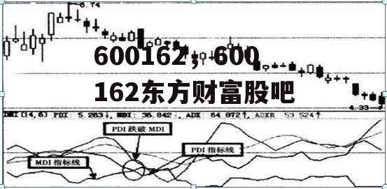 600162，600162东方财富股吧