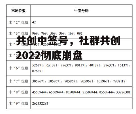 共创中签号，社群共创2022彻底崩盘