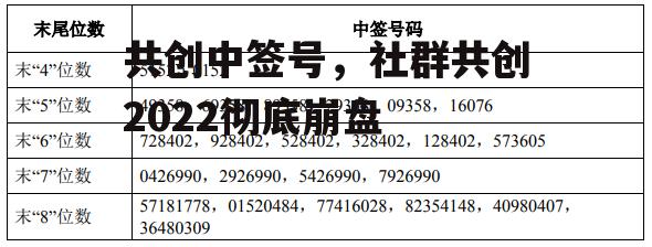 共创中签号，社群共创2022彻底崩盘