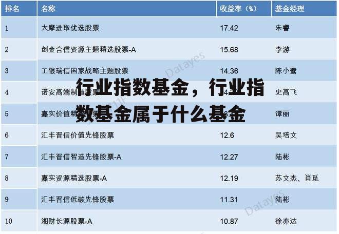 行业指数基金，行业指数基金属于什么基金