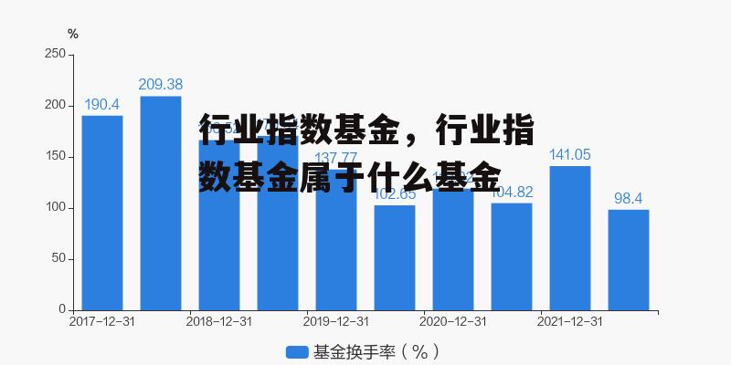 行业指数基金，行业指数基金属于什么基金