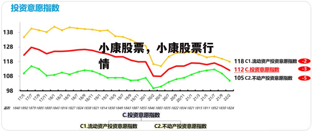 小康股票，小康股票行情