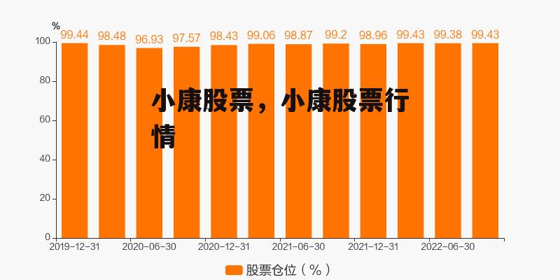 小康股票，小康股票行情