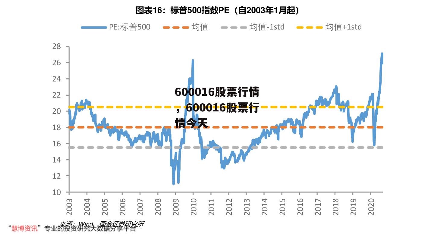 600016股票行情，600016股票行情今天