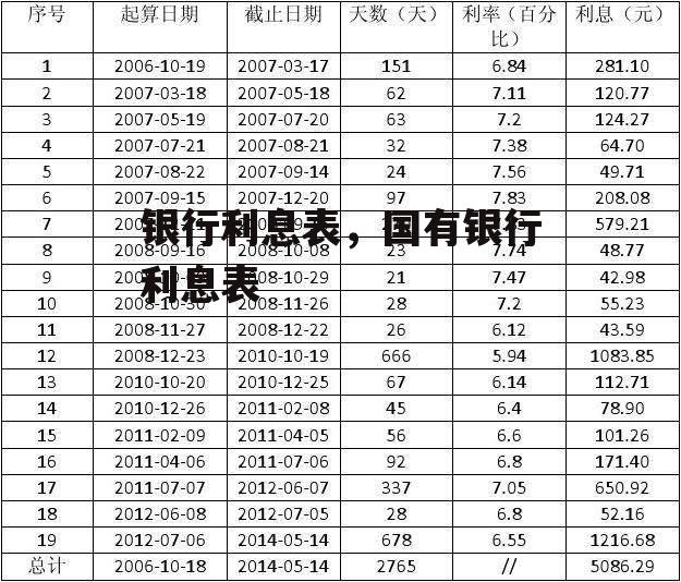 银行利息表，国有银行利息表