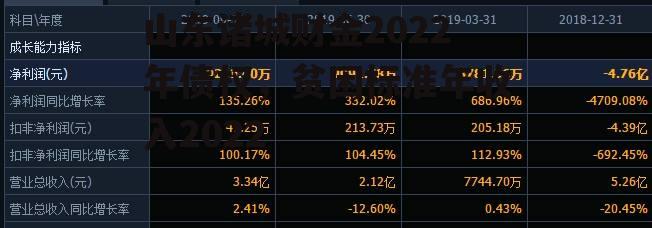 山东诸城财金2022年债权，贫困标准年收入2022