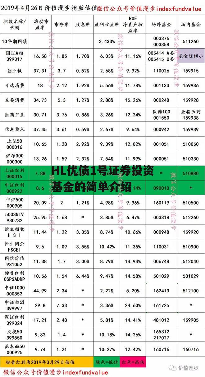 HL优债1号证券投资基金的简单介绍