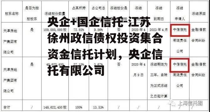 央企+国企信托-江苏徐州政信债权投资集合资金信托计划，央企信托有限公司