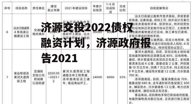 济源交投2022债权融资计划，济源政府报告2021