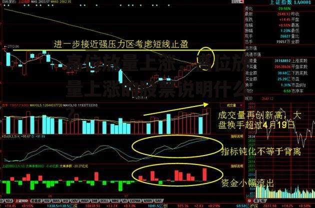 高位放量上涨，高位放量上涨的股票说明什么?