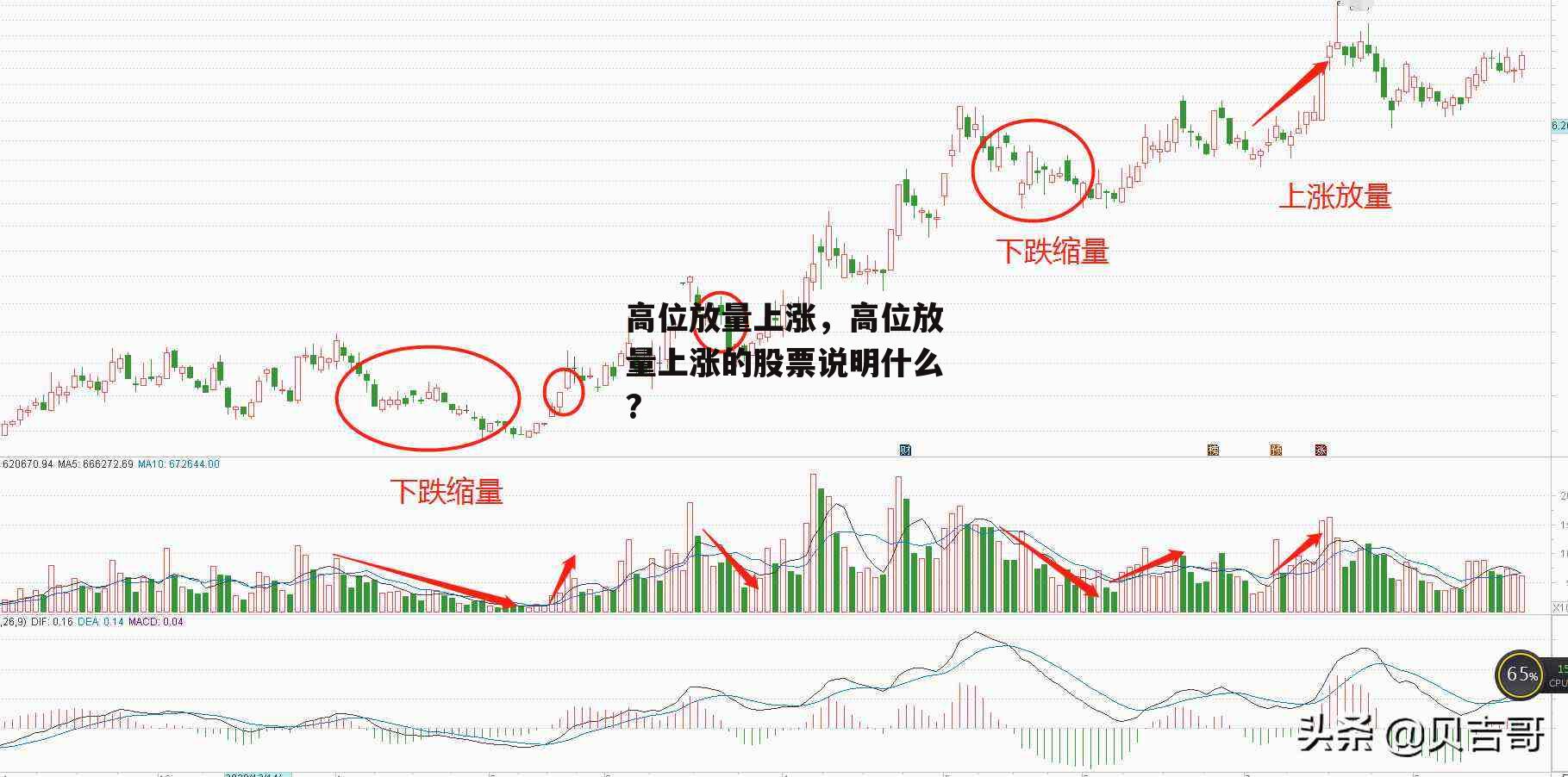 高位放量上涨，高位放量上涨的股票说明什么?