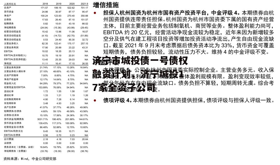 济宁市城投债一号债权融资计划，济宁城投17家全资子公司