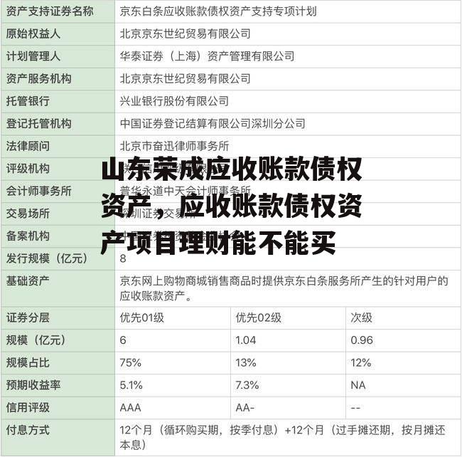 山东荣成应收账款债权资产，应收账款债权资产项目理财能不能买