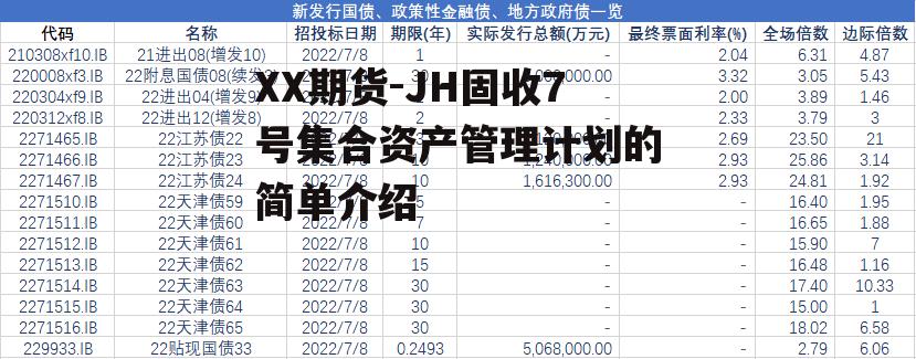 XX期货-JH固收7号集合资产管理计划的简单介绍