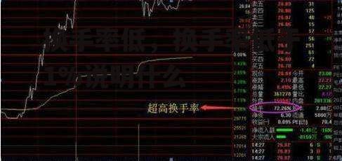 换手率低，换手率低于1%说明什么