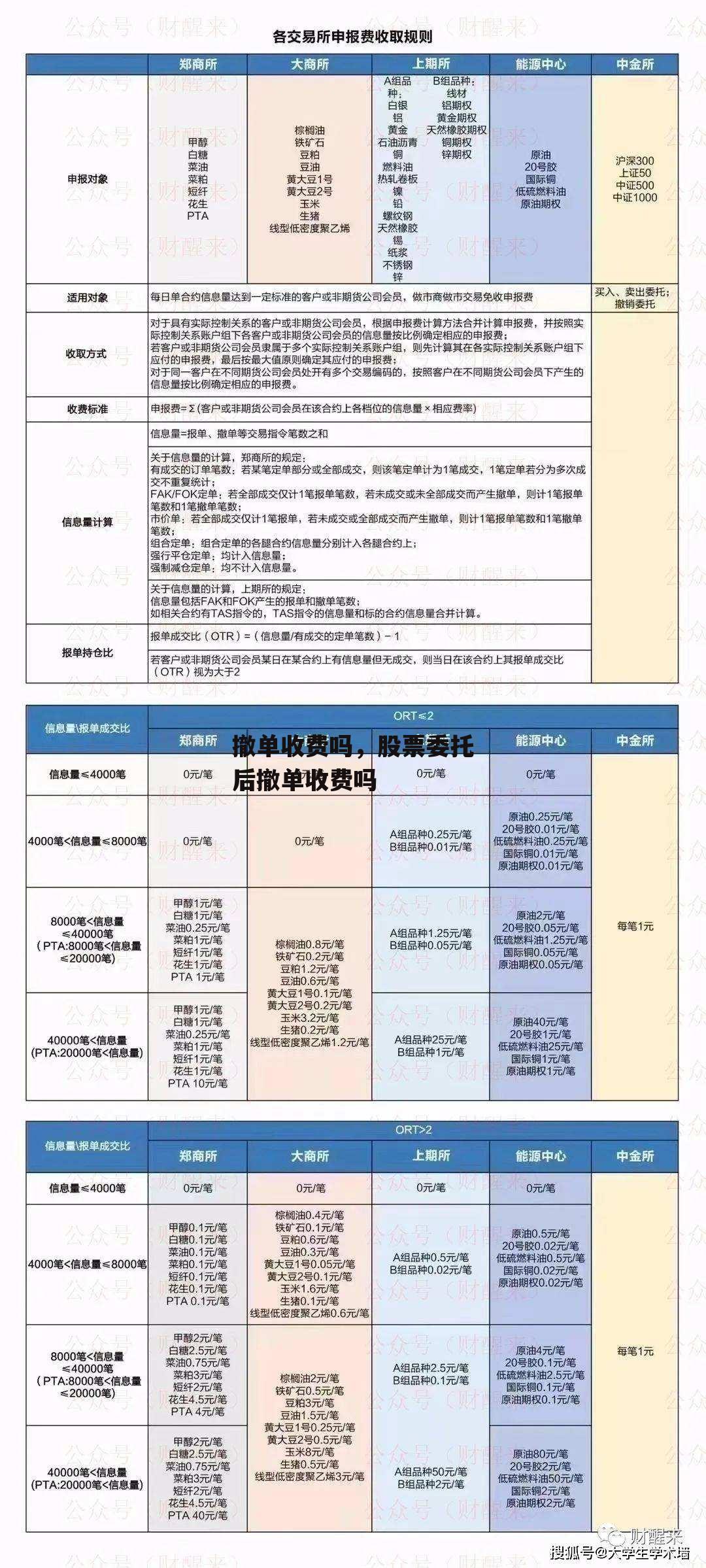 撤单收费吗，股票委托后撤单收费吗