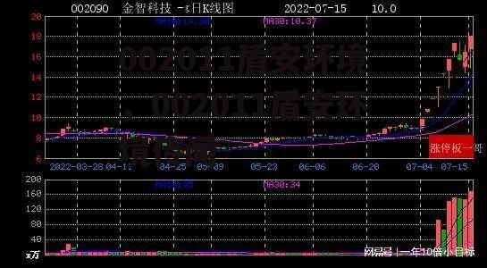 002011盾安环境，002011盾安环境传闻